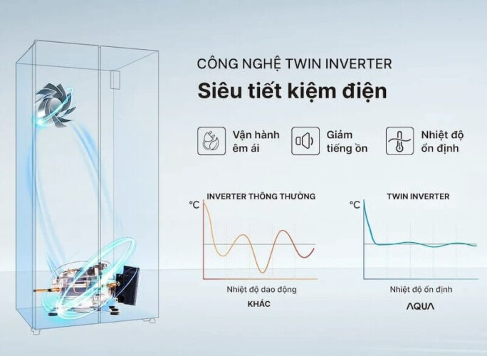 aqua twin inverter