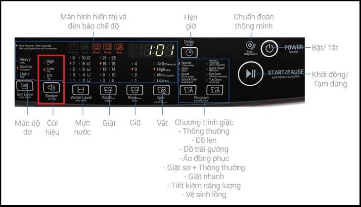 Các chế độ trên máy giặt LG