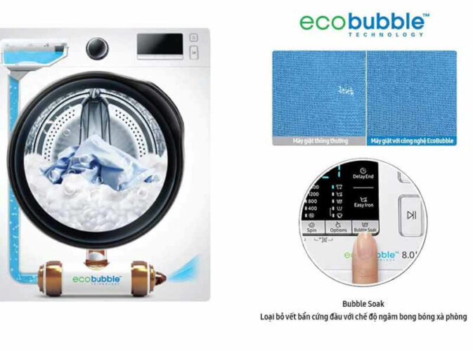 Công nghệ ecobble 