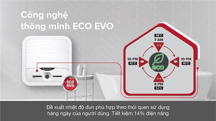 cong nghe ecoevo