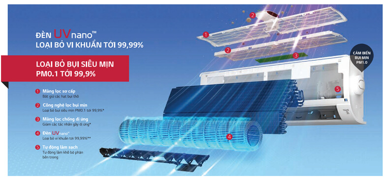 cong-nghe-loc-khi-uv nano