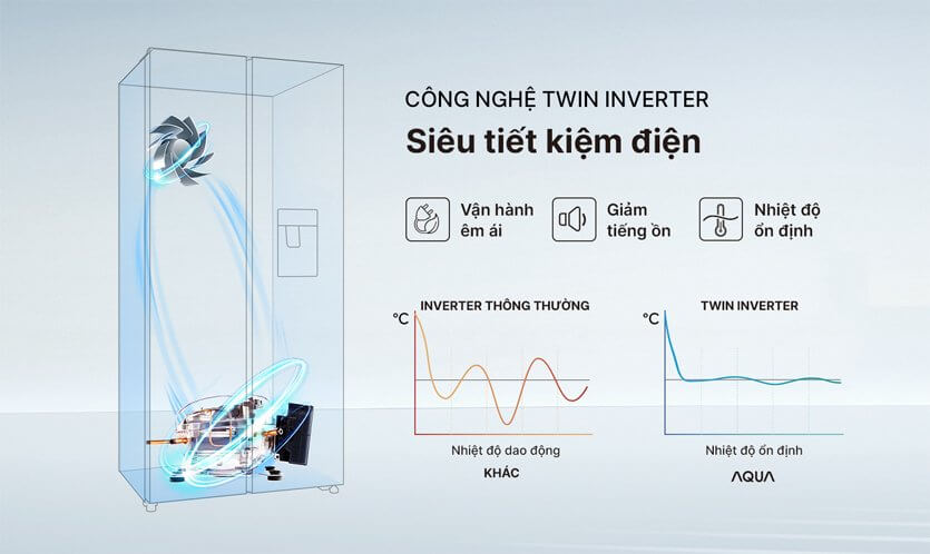 cong nghe twin inverter tu lanh aqua inverter 550 lit aqr s612xa wcb
