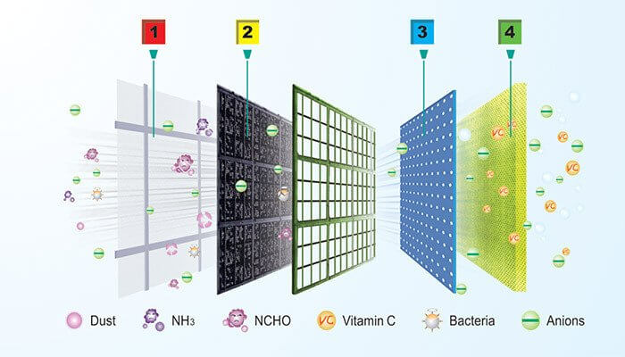 hệ thống lọc không khí
