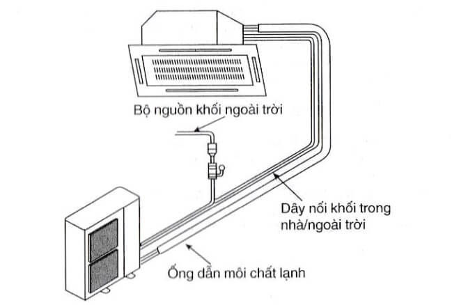 Hướng dẫn lắp đặt điều hòa âm trần