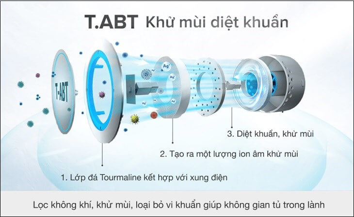 khang khuan khu mui tu lanh aqua