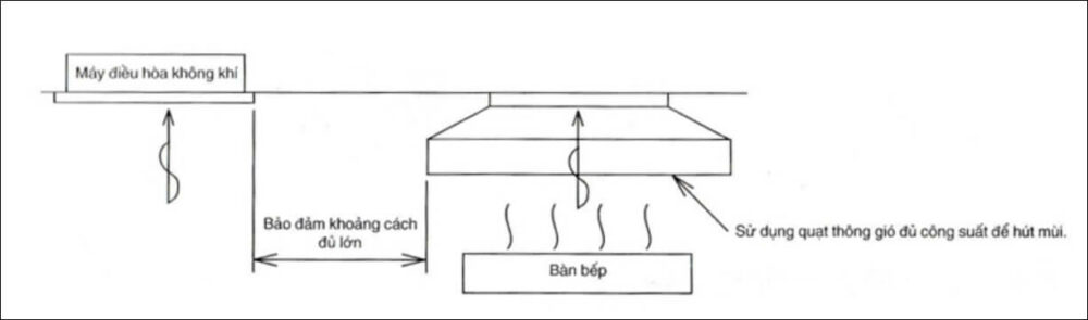 lap-dan-lanh-am-tranlg
