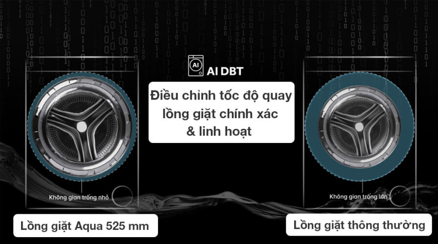 may giat say aqua inverter tich hop cong nghe hien dai