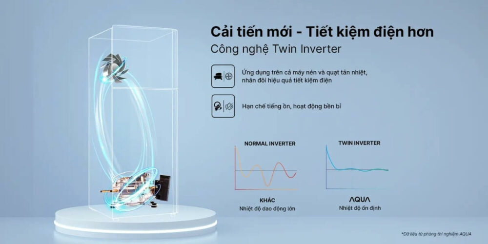 tu lanh aqua inverter 200 lit moi