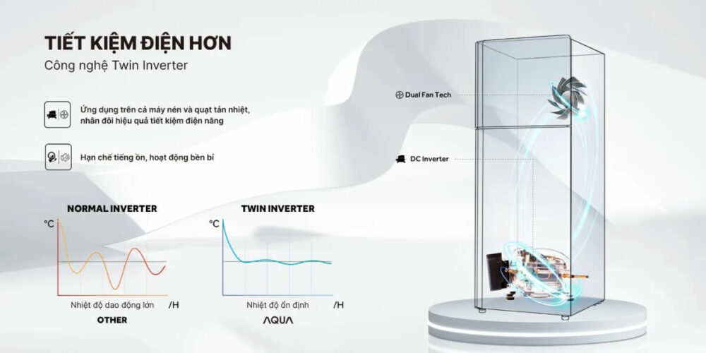 tu lanh aqua inverter 283 lit