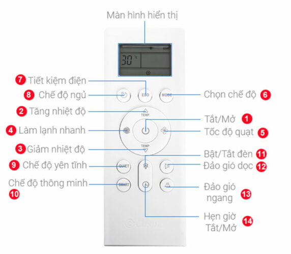 Các chức năng điều khiển điều hòa âm trần casper