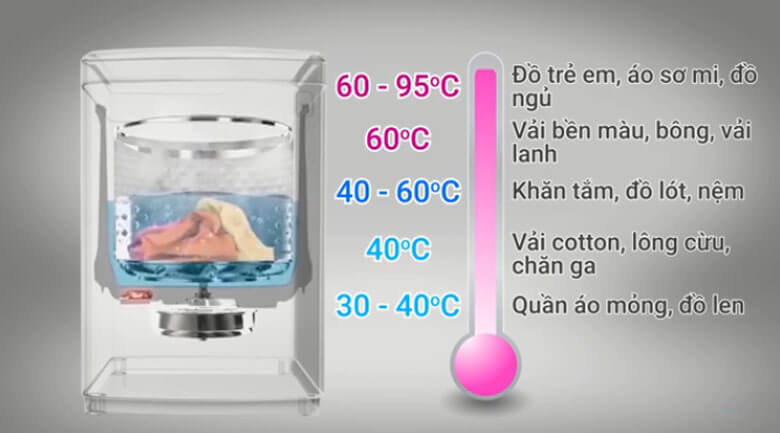 huong dan su dung may giat electrolux