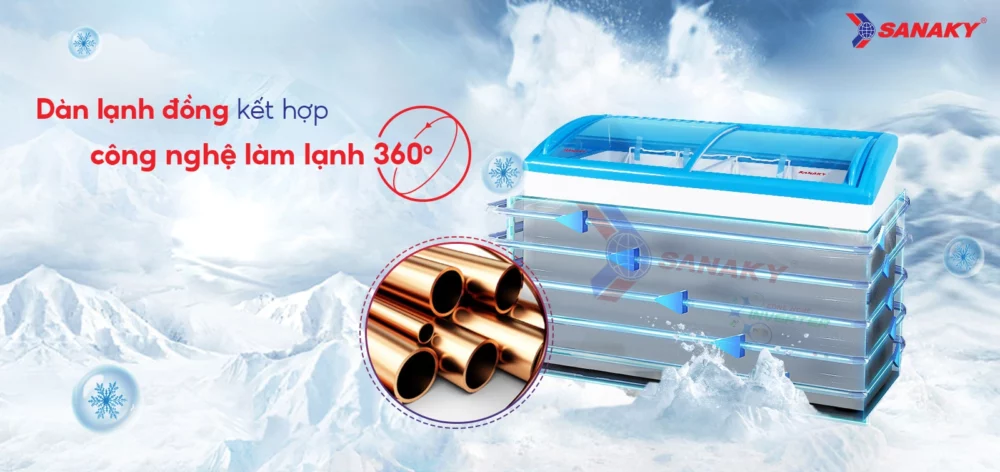lam lanh 360 do