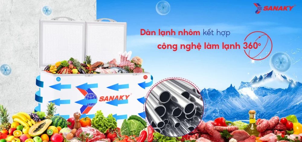 Công nghệ 360 độ