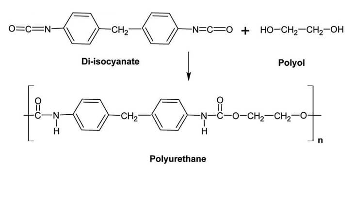 polyurethane la gi ung dung cua polyurethane tron