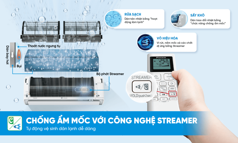cong nghe Streamer cong nghe Streamer