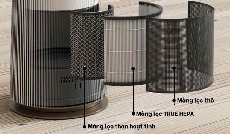 Quạt lọc không khí LG được trang bị hệ thống lọc 3 lớp hiệu quả Quạt lọc không khí LG được trang bị hệ thống lọc 3 lớp hiệu quả