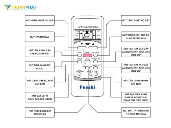 cach su dung dieu hoa funiki 5 Các chế độ trên điều hòa Funiki phù hợp từng điều kiện thời tiết