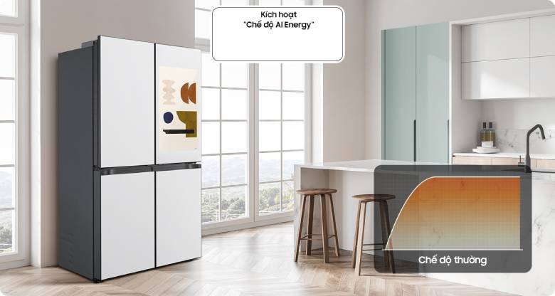 Tiết kiệm điện năng thông minh với AI Energy Tiết kiệm điện năng thông minh với AI Energy