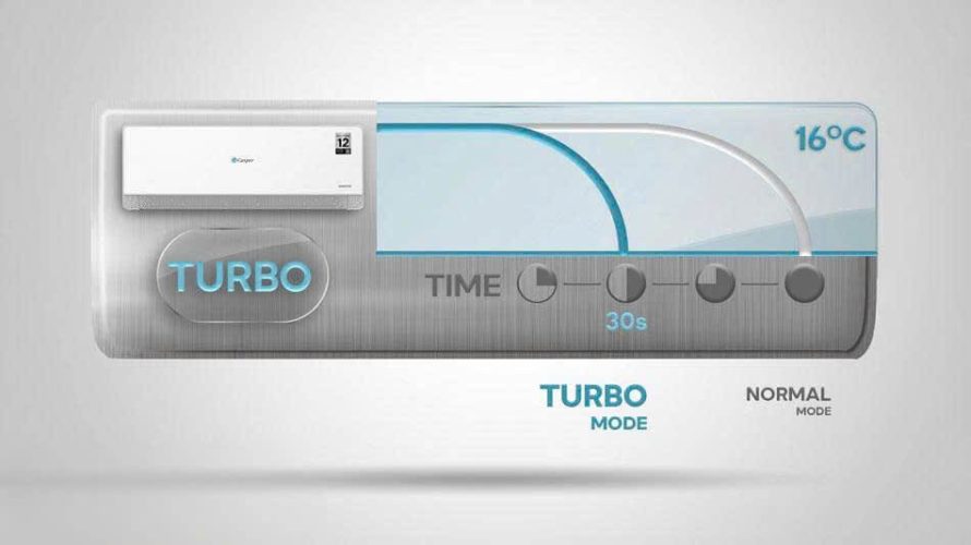 Chế độ Turbo cho phép điều hòa Casper QH-12IU36A hoạt động ở công suất cao nhất ngay khi khởi động.