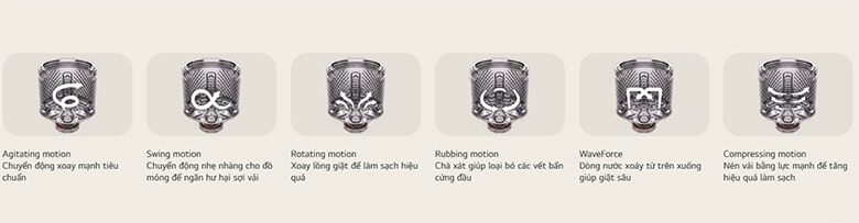 Công nghệ 6 Motion DD mô phỏng 6 chuyển động giặt khác nhau dựa trên thao tác giặt tay truyền thống Công nghệ 6 Motion DD mô phỏng 6 chuyển động giặt khác nhau dựa trên thao tác giặt tay truyền thống