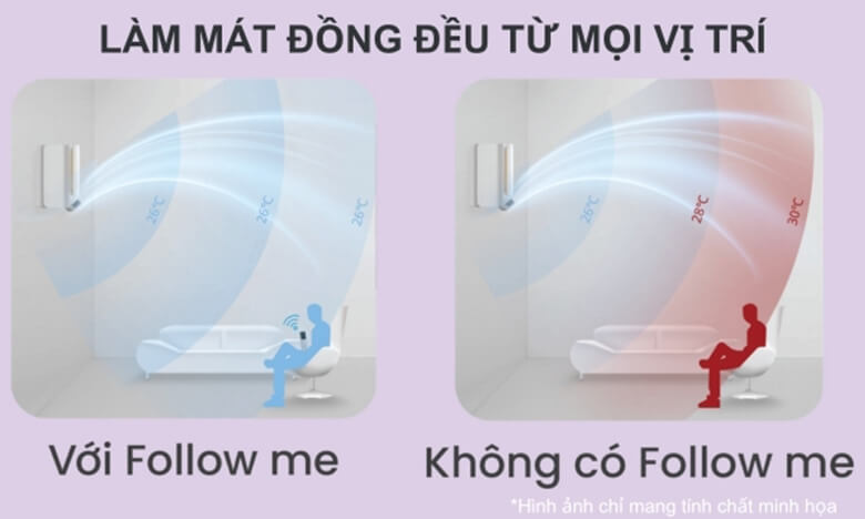 Điều hòa Comfee CFS-13VAF được trang bị cảm biến nhiệt độ Follow Me tích hợp trên remote.