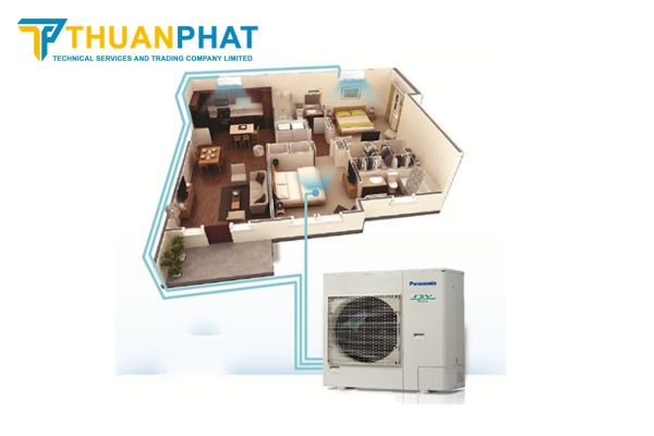 Tính toán chính xác công suất điều hòa Multi là rất quan trọng