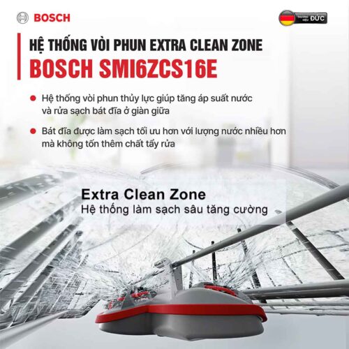 Hệ thống Extra Clean Zone được thiết kế với các vòi phun áp lực cao tại giàn giữa