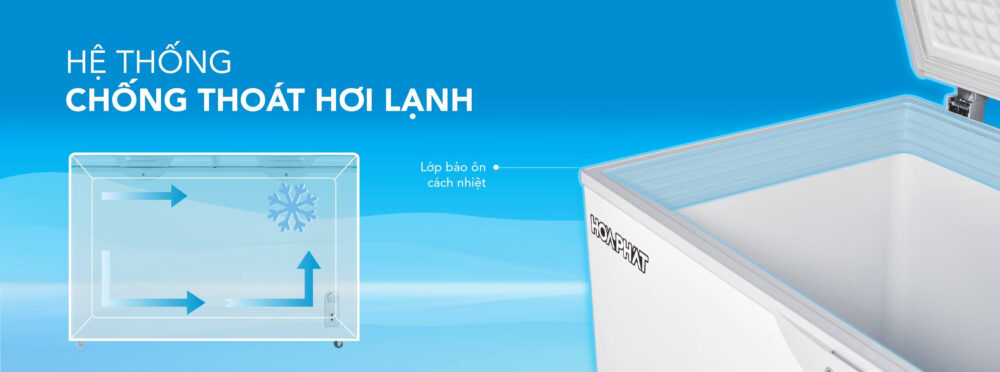 Tủ đông Hòa Phát được trang bị lớp bảo ôn dày tới 67,5mm, sản xuất theo công nghệ hiện đại từ châu Âu