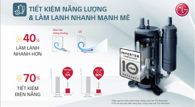 Điều hòa LG IFC24M1 được trang bị máy nén Dual Inverter hiện đại giúp tối ưu hiệu suất vận hành và giảm đáng kể lượng điện năng tiêu thụ.