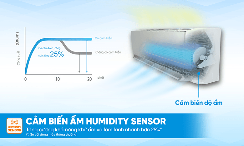 Không chỉ kiểm soát nhiệt độ, Daikin FTKY60ZVMV còn tích hợp cảm biến độ ẩm Humidity Sensor giúp điều chỉnh quá trình khử ẩm hiệu quả hơn. Không chỉ kiểm soát nhiệt độ, Daikin FTKY60ZVMV còn tích hợp cảm biến độ ẩm Humidity Sensor giúp điều chỉnh quá trình khử ẩm hiệu quả hơn.