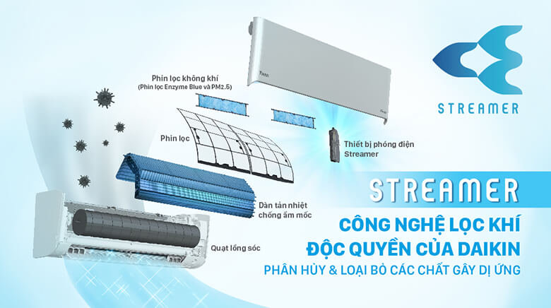 Một trong những điểm tạo nên giá trị khác biệt của Daikin FTXM25XVMV chính là công nghệ lọc không khí Streamer độc quyền.