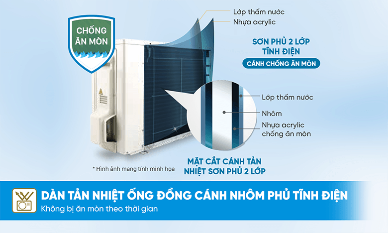 Daikin tiếp tục ứng dụng công nghệ dàn tản nhiệt Microchannel hiện đại trên FTKY60ZVMV nhằm nâng cao hiệu suất trao đổi nhiệt và tăng độ bền cho dàn nóng. Daikin tiếp tục ứng dụng công nghệ dàn tản nhiệt Microchannel hiện đại trên FTKY60ZVMV nhằm nâng cao hiệu suất trao đổi nhiệt và tăng độ bền cho dàn nóng.