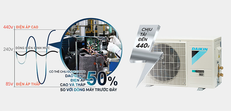 Daikin luôn nổi tiếng về độ bền và FTXM25XVMV cũng không phải ngoại lệ.
